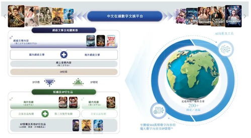 中文在线递表A+H 网文与短剧双轮驱动，重塑数字内容生产力新高地
